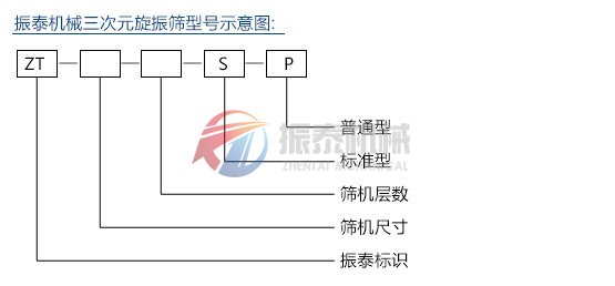 旋振筛型号示意图