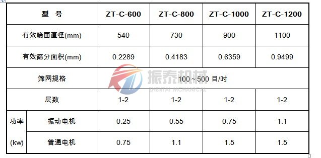 超声波振动筛型号参数表
