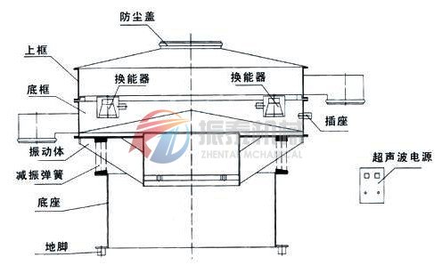 超声波振动筛结构