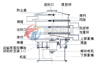 振泰机械三次元旋振筛结构图