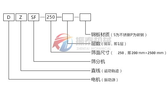 直线振动筛型号说明