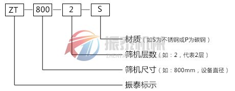 旋振筛型号示意图